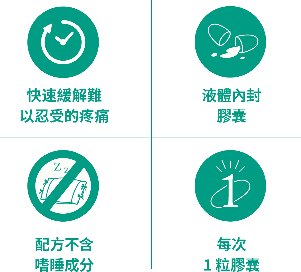 快速緩解難以忍受的疼痛，液體內封膠囊，配方不含嗜睡成分，每次1粒膠囊